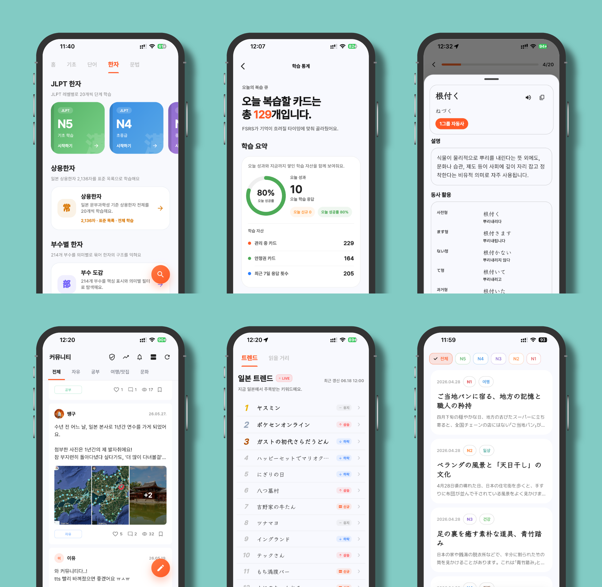 마나나 일본어 앱에서 JLPT 한자 학습, FSRS 복습 카드, 단어 상세 설명, 커뮤니티, 일본 트렌드, 읽기 콘텐츠 화면을 보여주는 이미지